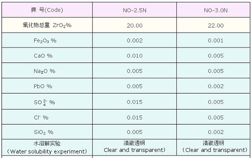 醋酸鋯的理化指標(biāo)